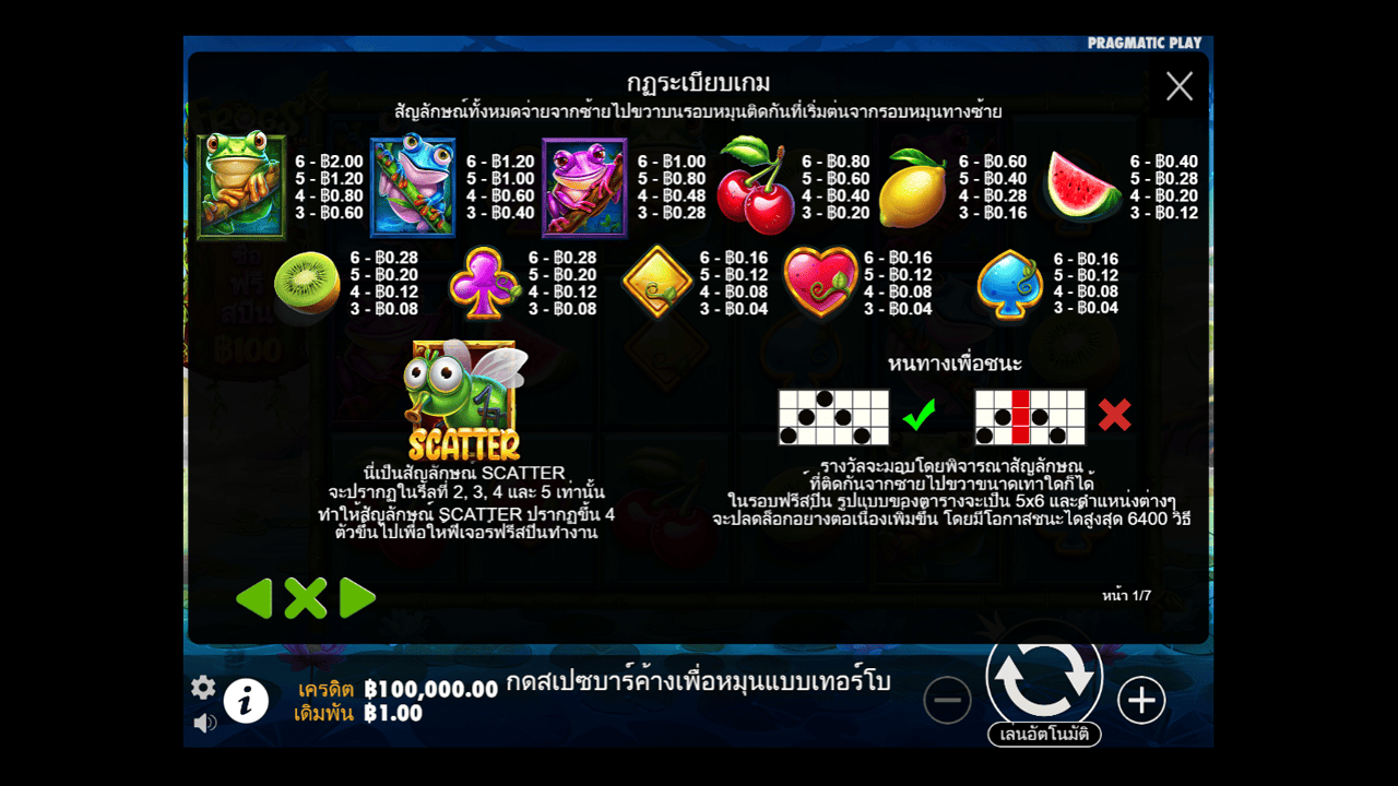 Paytable - Features