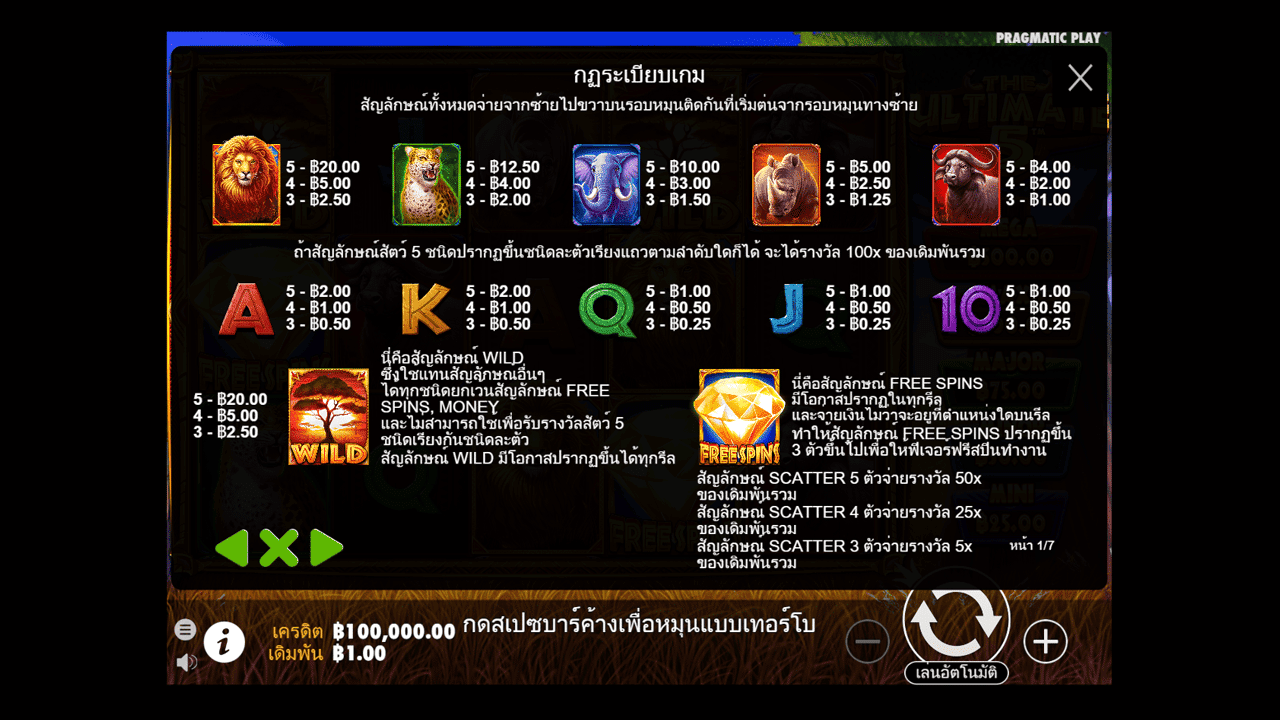 Paytable - Features
