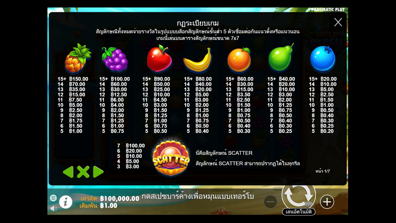 Paytable