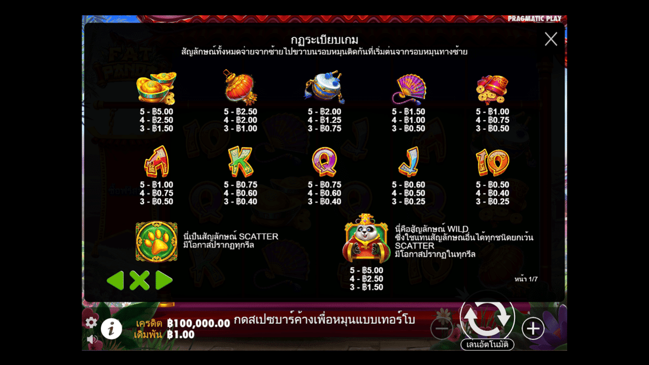 Paytable