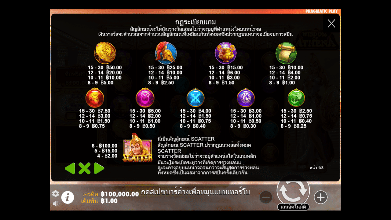 Paytable - Features