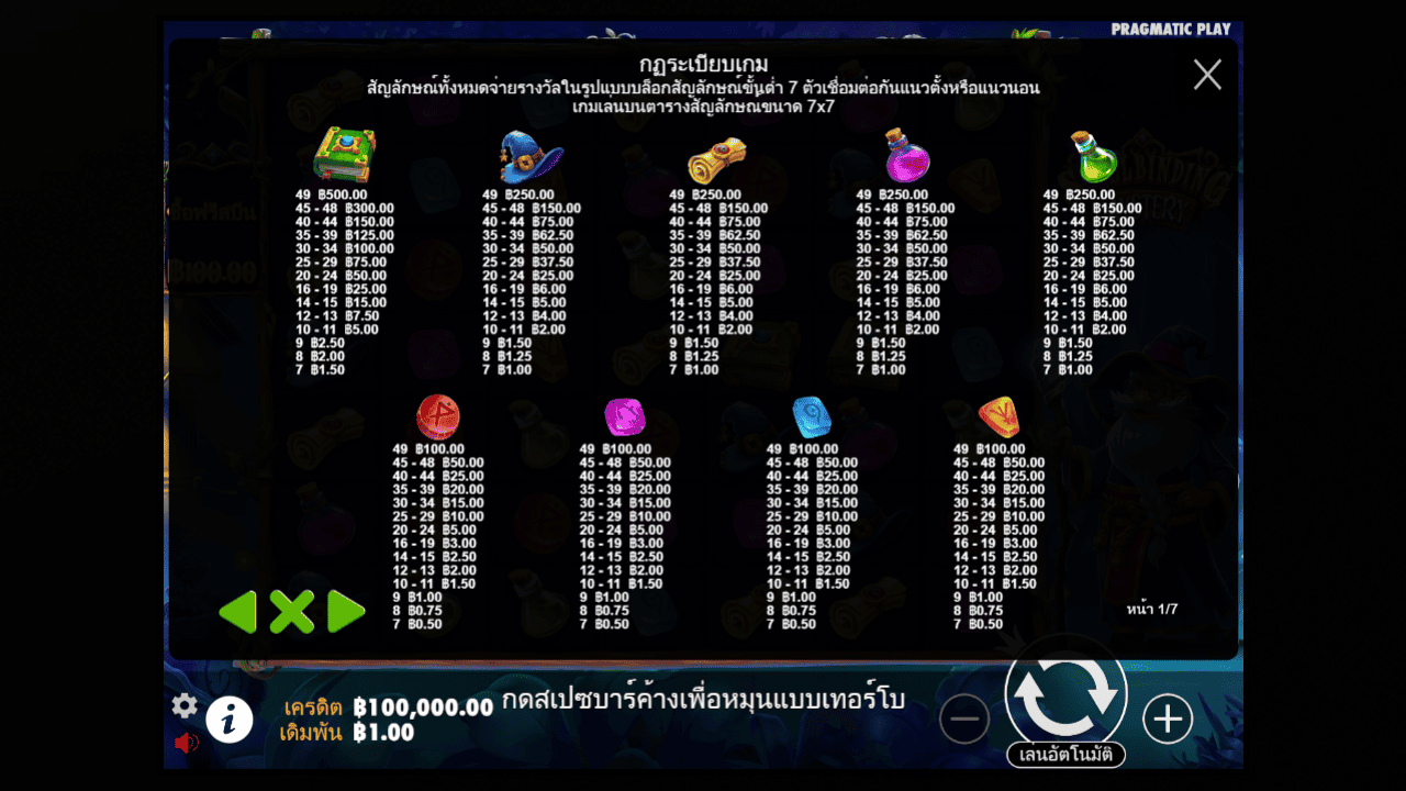 Paytable