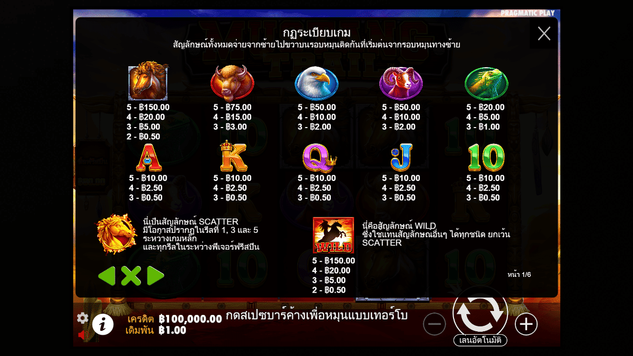 Paytable - Features